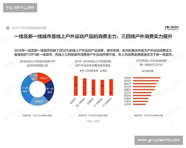 眉山依托山水资源推动户外运动发展体育消费市场持续升温
